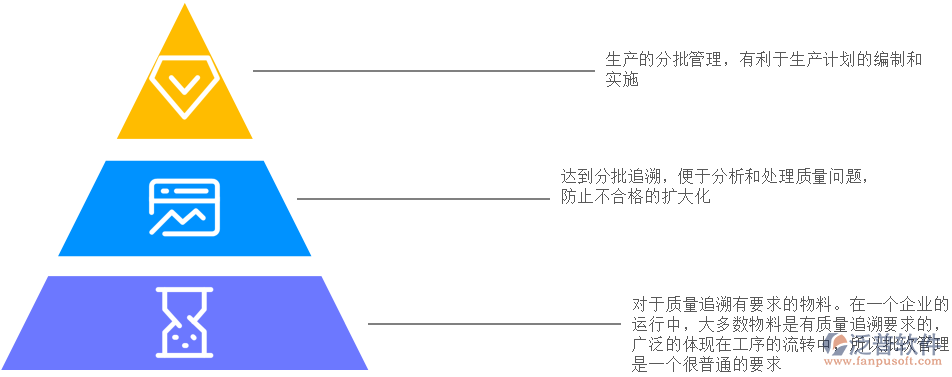 批次追蹤問題.png