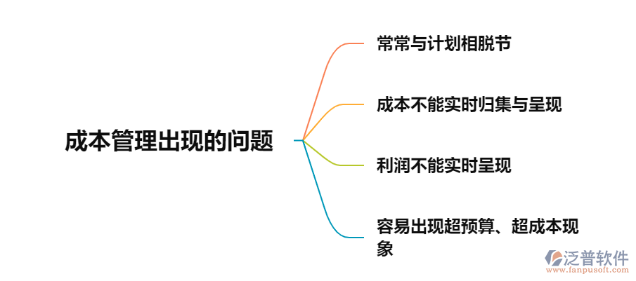 成本管理的問題.png