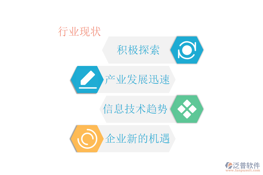 行業(yè)現(xiàn)狀.png