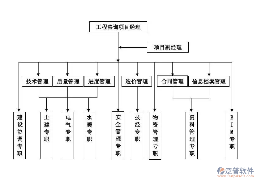 工程造價咨詢流程管理.png