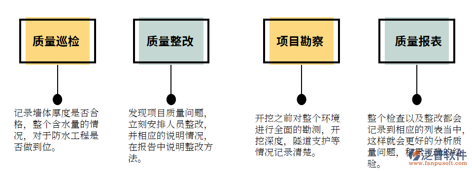 工程行業(yè)在質(zhì)量控制的不足.png