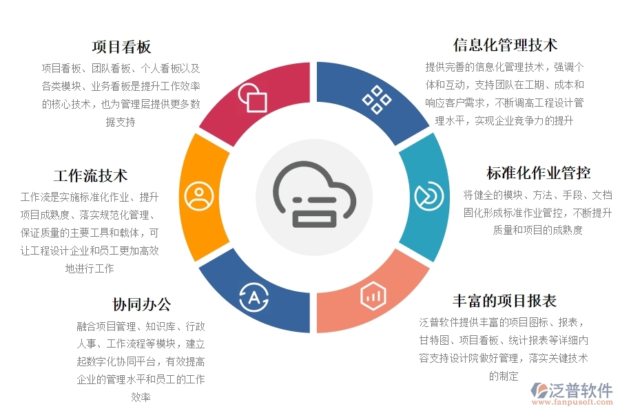 項目 組織管理系統(tǒng).jpg