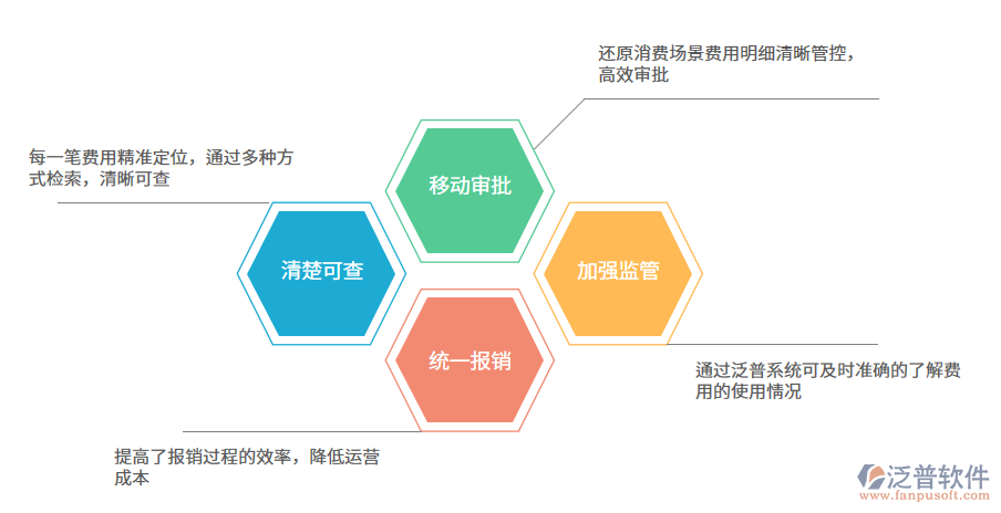 費(fèi)用管理(1).png