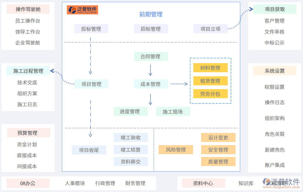 水利工程流程圖.png