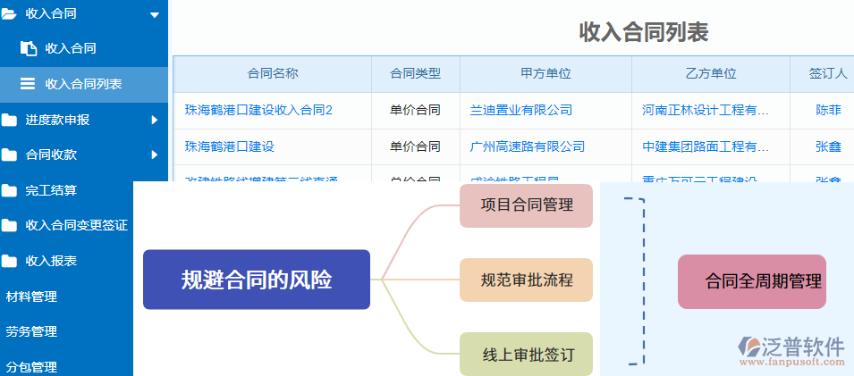 預算對比表