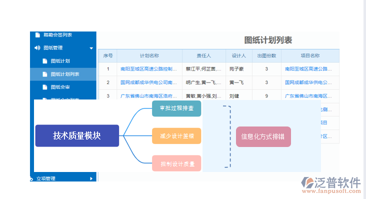 設(shè)計(jì)管理