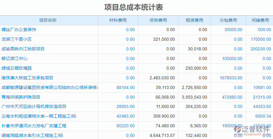 8.1項目總成本統(tǒng)計.png