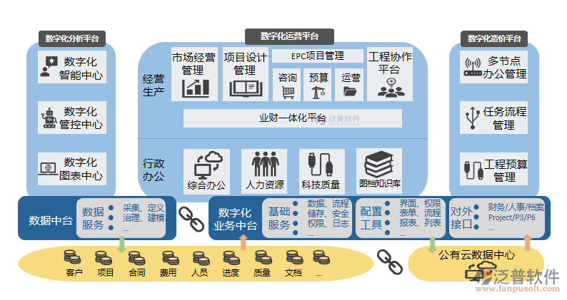 工程建設材料管理軟件PNG