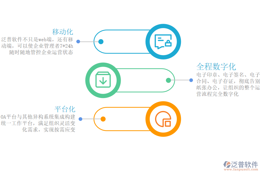泛普軟件系統(tǒng)優(yōu)勢.png