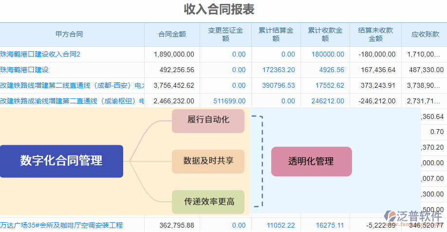 收入合同報表合同數(shù)據(jù)更新