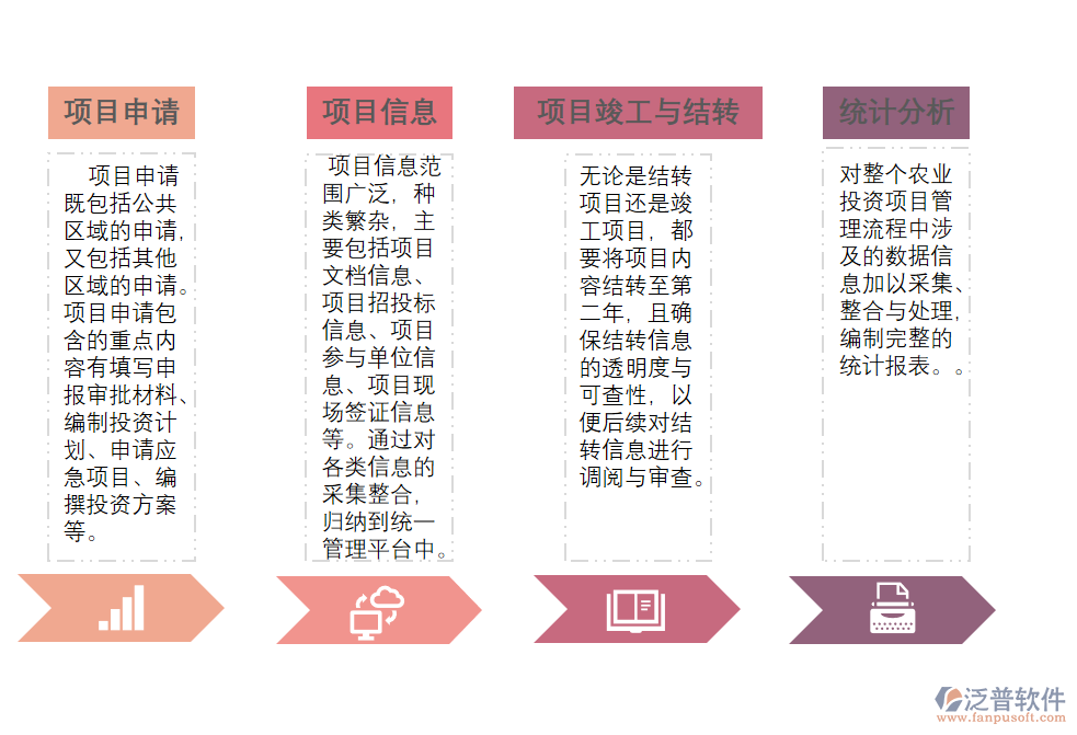 農(nóng)業(yè)工程管理特點.png