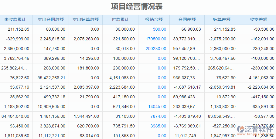 8.2項(xiàng)目經(jīng)營情況表2.png