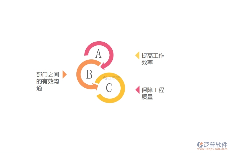 泛普軟件通用建筑工程質(zhì)量管理軟件.jpg