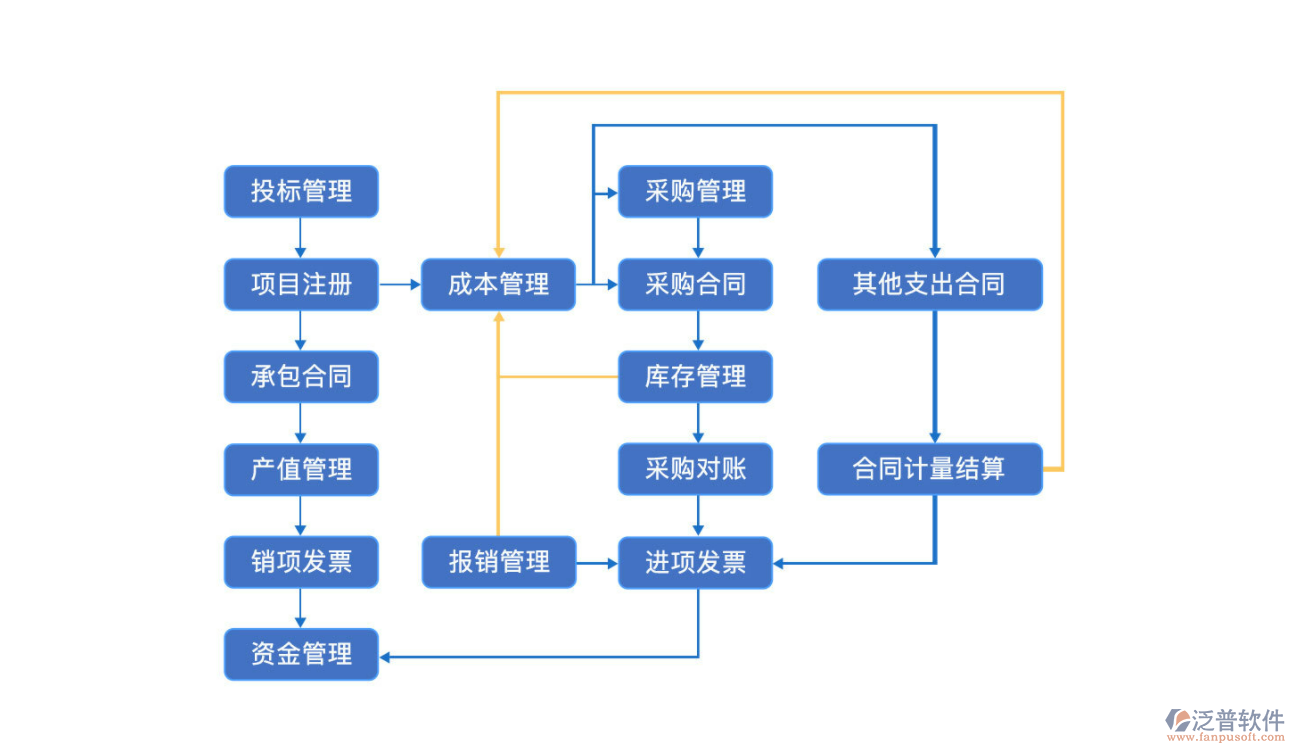 項(xiàng)目管理.png