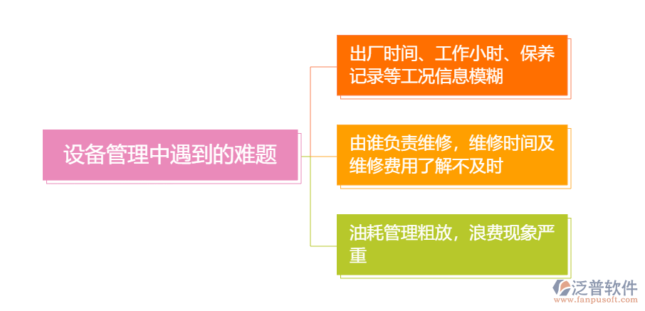 設(shè)備管理中遇到的難題.png