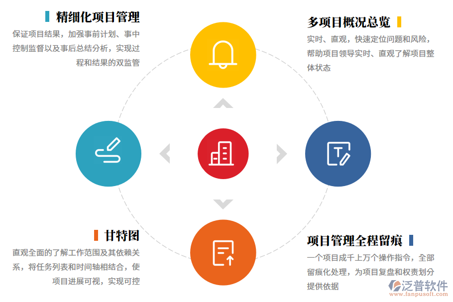 機(jī)電工程管理難題1.png