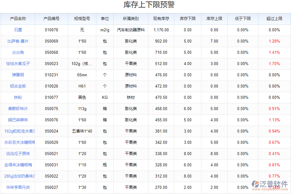 保質(zhì)期管理_庫(kù)存積壓早知道.png