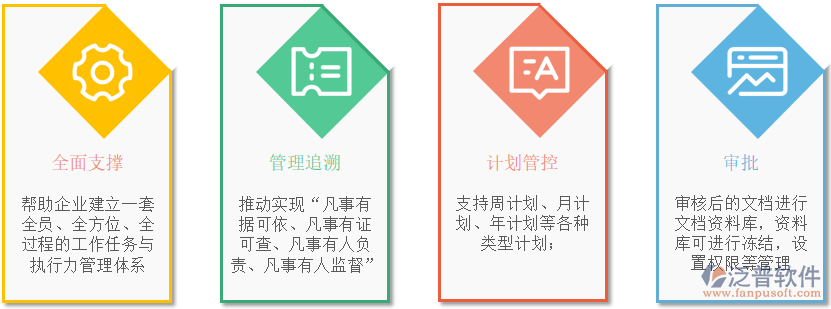 計(jì)劃管理問(wèn)題.png