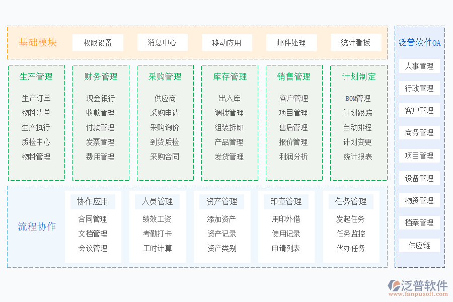 泛普軟件非金屬礦物質(zhì)品OA+生產(chǎn)管理.png