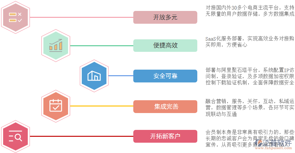 電器會員管理作用.png