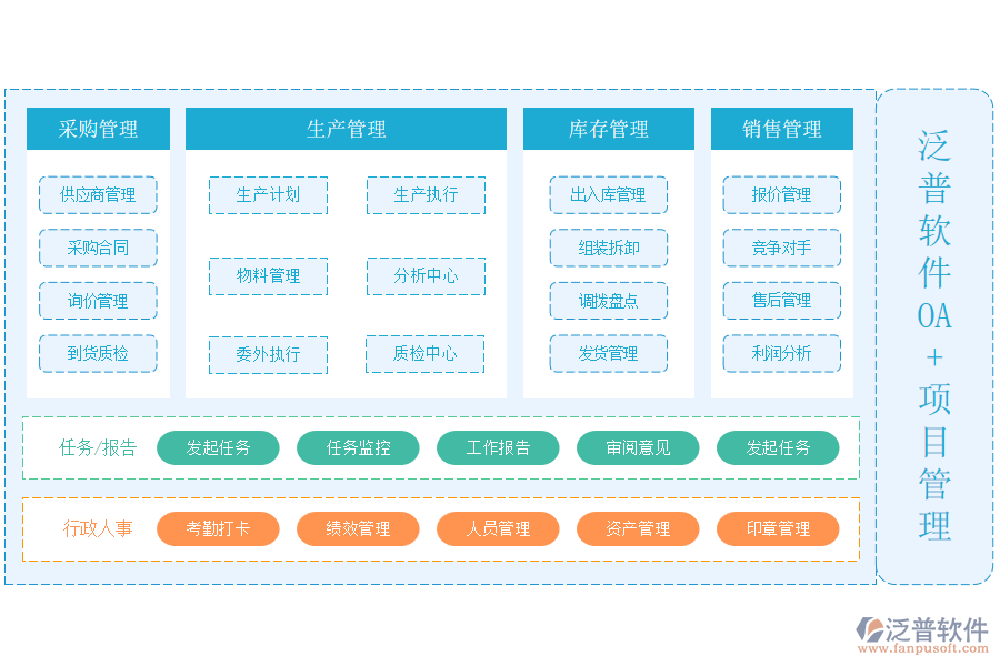 泛普軟件-OA+項(xiàng)目管理.png