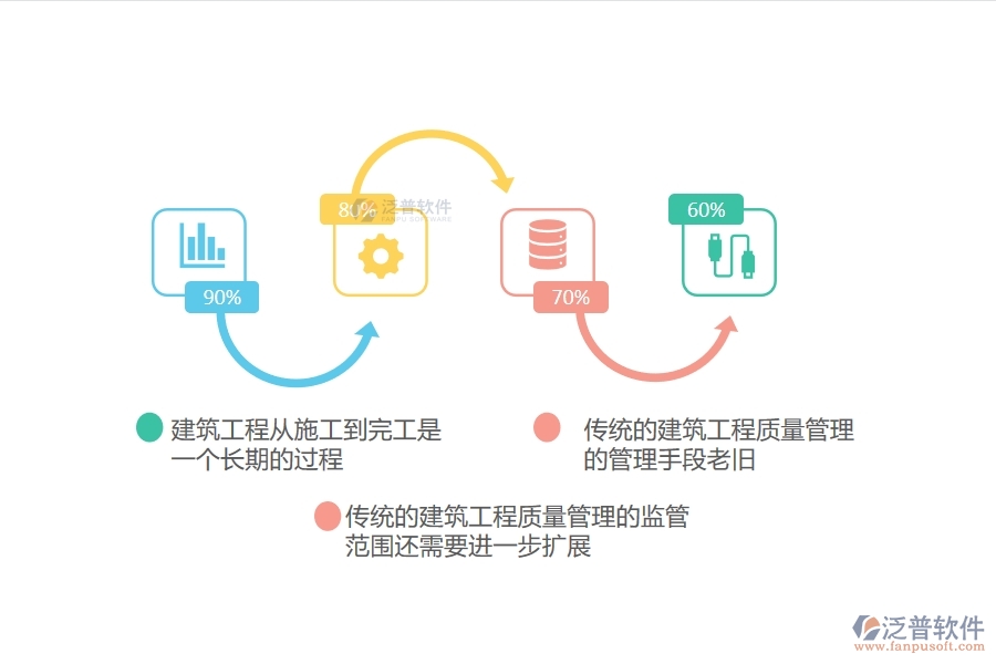 傳統(tǒng)的建筑工程質(zhì)量管理存在的問題.jpg