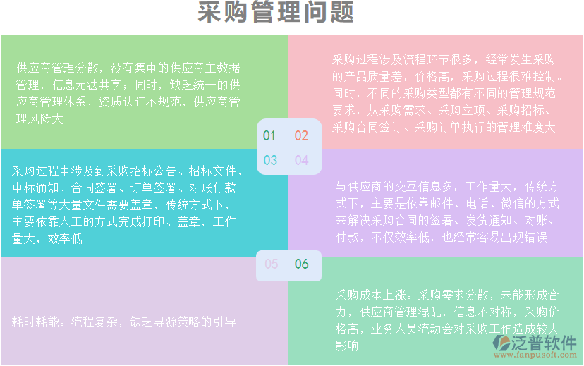 采購(gòu)管理問(wèn)題.png