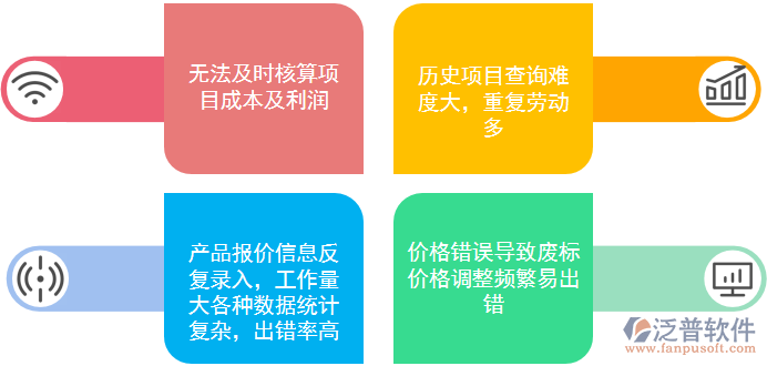 報(bào)價(jià)管理問題.png