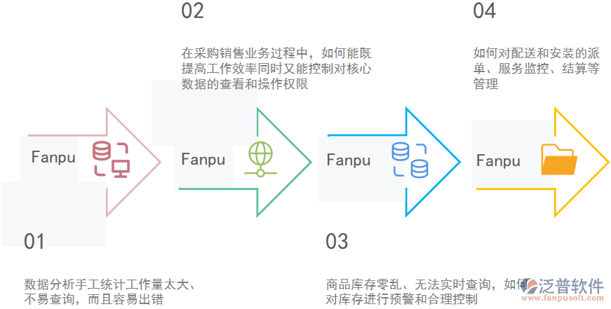 電器銷售管理問題.png