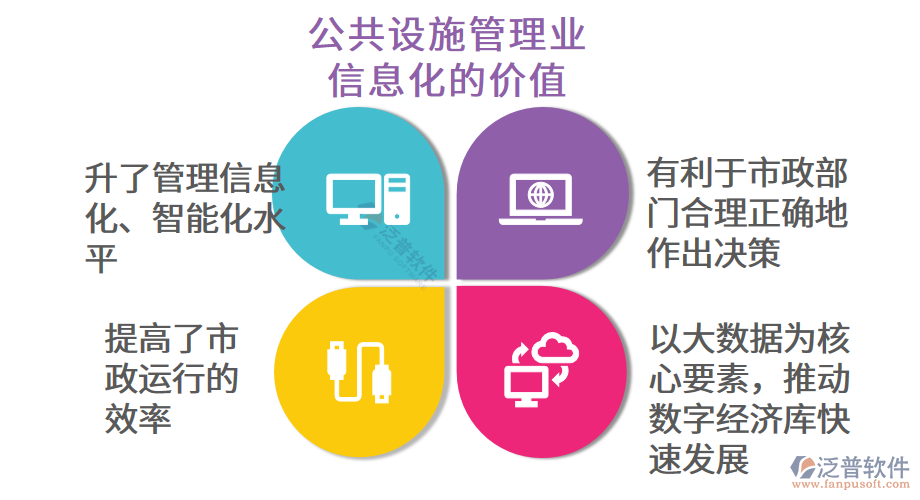 信息化價(jià)值