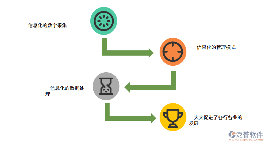 地質(zhì)勘查工程管理系統(tǒng)的意義.png