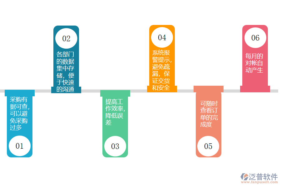 泛普軟件-造紙及紙制品行業(yè)ERP系統(tǒng)應(yīng)用效果.png