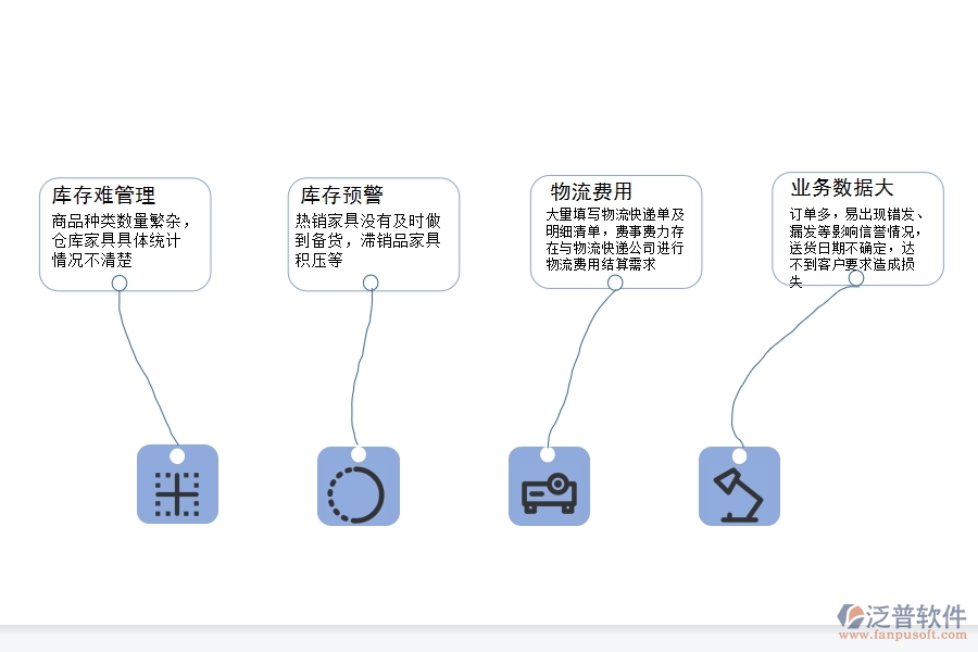 家具企業(yè)為什么要上<a href=http://m.52tianma.cn/fanpuerp/ target=_blank class=infotextkey><a href=http://m.52tianma.cn/fanpuerp/ target=_blank class=infotextkey>erp系統(tǒng)</a></a>.jpg