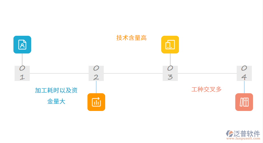 靜設備及金屬結構工程行特點.png