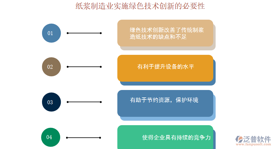 紙漿制造業(yè)實(shí)施綠色技術(shù)創(chuàng)新的必要性.png