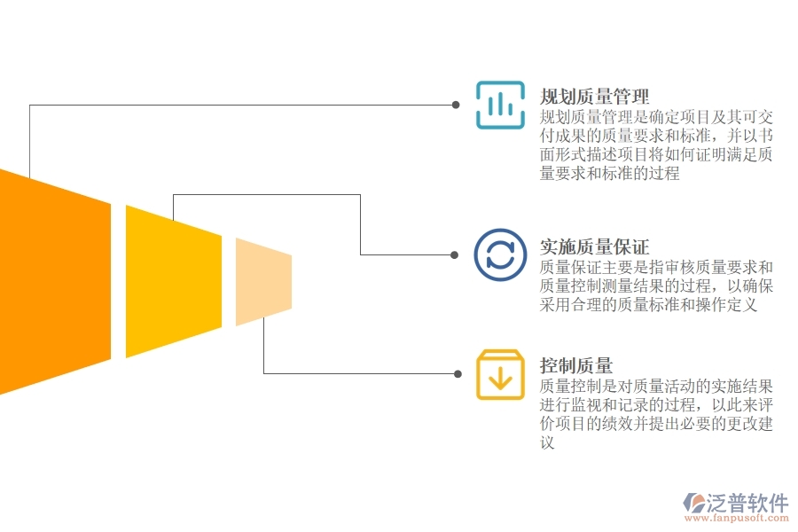 建立項(xiàng)目質(zhì)量管理信息系統(tǒng).jpg