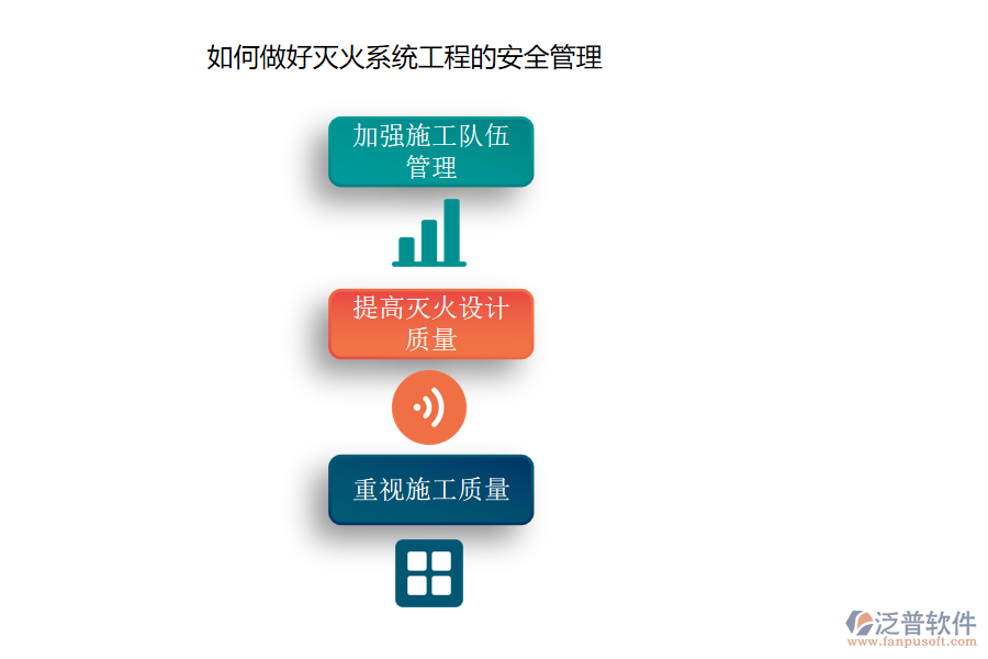 如何做好滅火系統(tǒng)工程安全管理.png