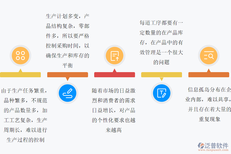 電子計算機制造行業(yè)痛點.png