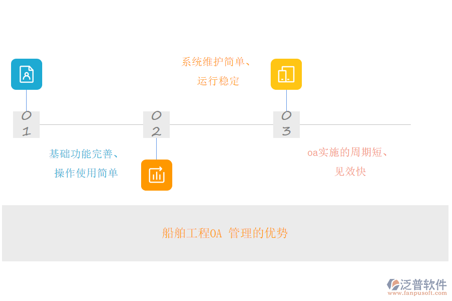船舶工程OA 管理的優(yōu)勢.png
