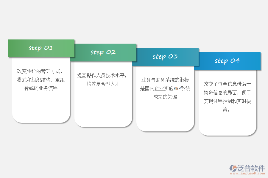 實(shí)施煤礦企業(yè)ERP系統(tǒng)的對策.png