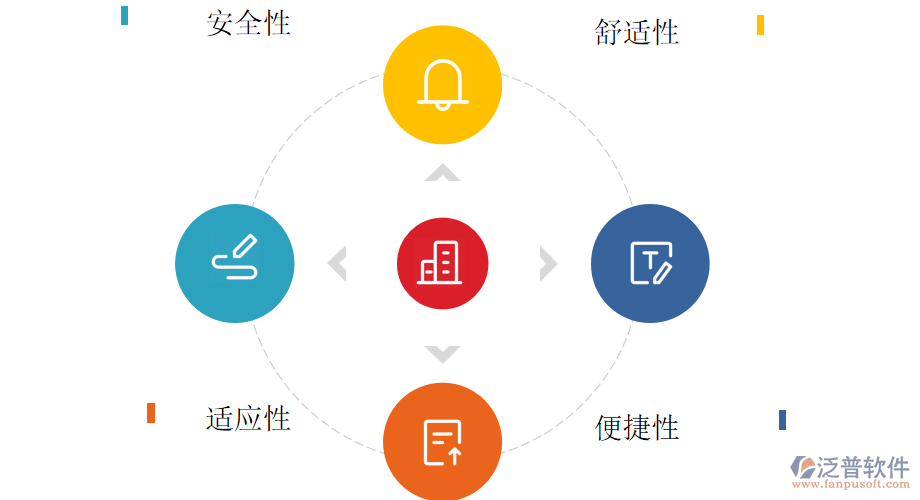 客運(yùn)火車(chē)站人性化設(shè)計(jì)的表現(xiàn).png