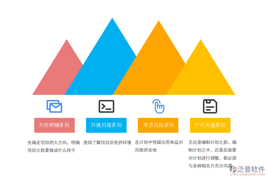 訂單生產(chǎn)項(xiàng)目管理軟件提升項(xiàng)目質(zhì)量等級遵循的原則.png