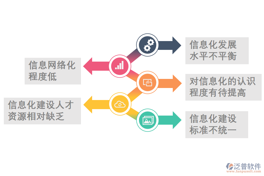 城市輪渡企業(yè)信息化問題.png