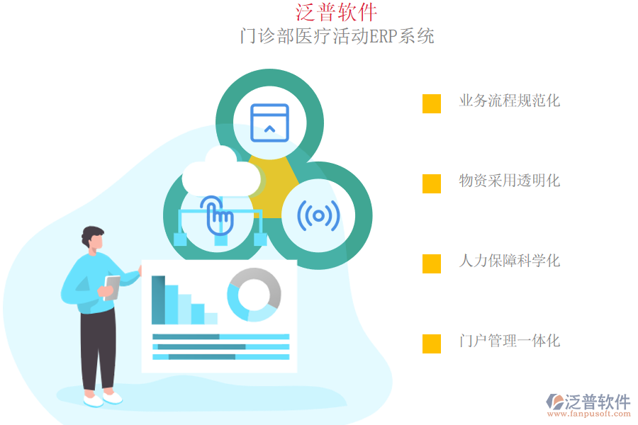 泛普軟件-門診部醫(yī)療活動ERP系統(tǒng)流程智慧化.png