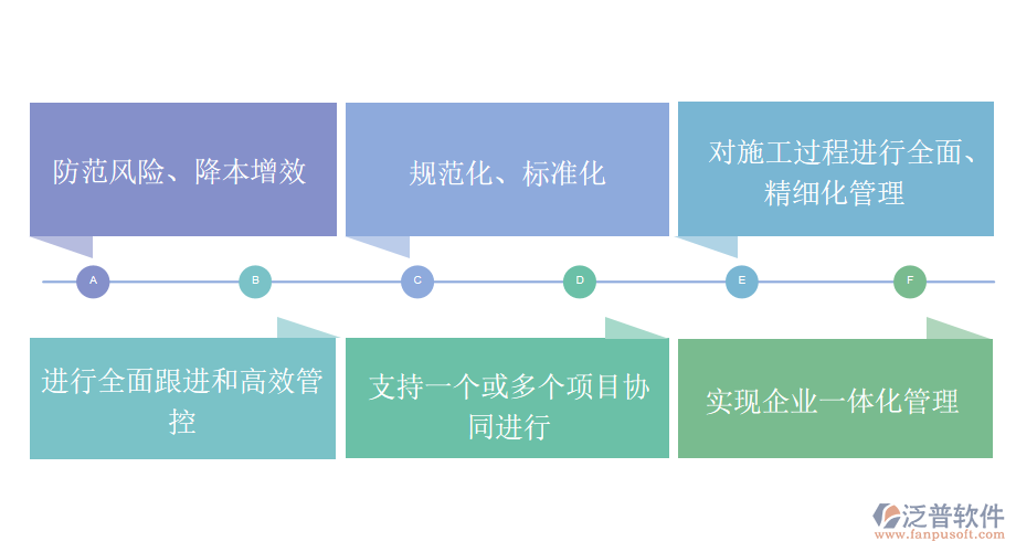 墩臺(tái)工程管理系統(tǒng)芝蘭當(dāng)路，不得不鋤.png