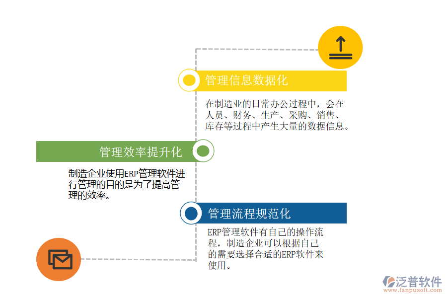 木材制造ERP系統(tǒng)的功能.png