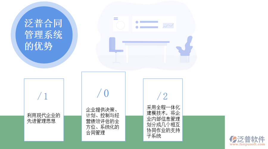 合同管理系統(tǒng)功能