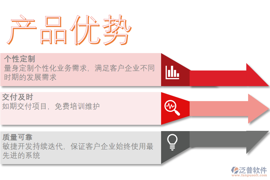 泛普軟件-產(chǎn)品優(yōu)勢(shì).png