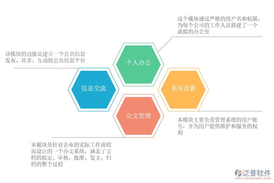 泛普軟件-城市軌道交通線路工程OA.png