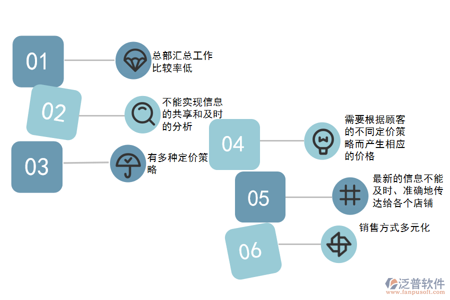 餐飲行業(yè)管理痛點.png